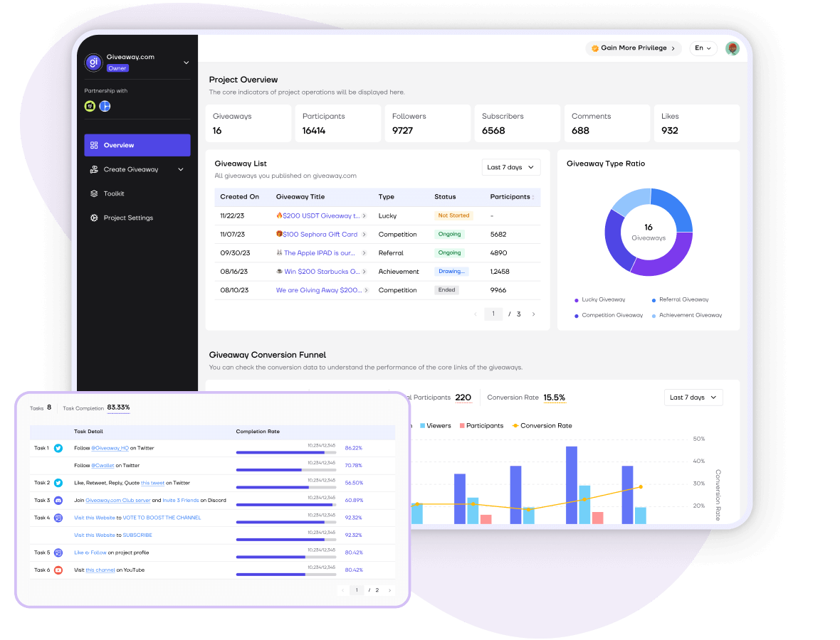 Data Analysis - Brand Perspective